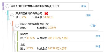 貴州天任聯(lián)創(chuàng) 打造專業(yè)化、一體化的教育咨詢服務(wù)平臺(tái)