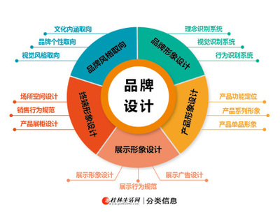 廣西視角 專業(yè)品牌設(shè)計(jì)與策劃賦能的實(shí)戰(zhàn)之道