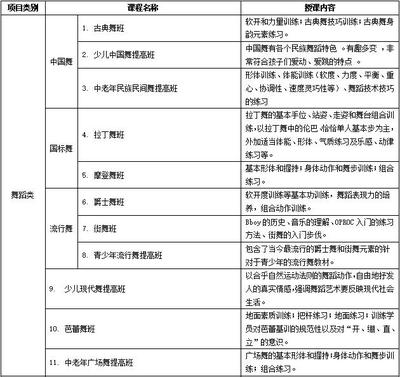 投票 | 2022年龍崗區(qū)文化館公益藝術(shù)培訓(xùn)課程，由你來(lái)定！舞蹈技能培訓(xùn)
